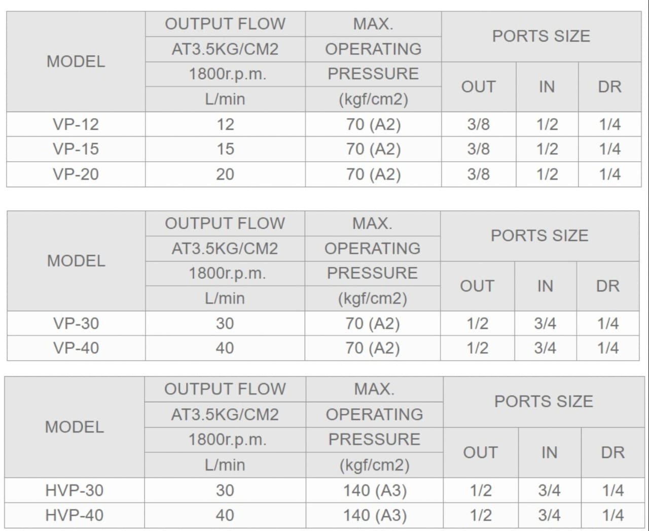 Ashun Model Selection VP-20F-A2 Ashun Hydraulic Vane Pump