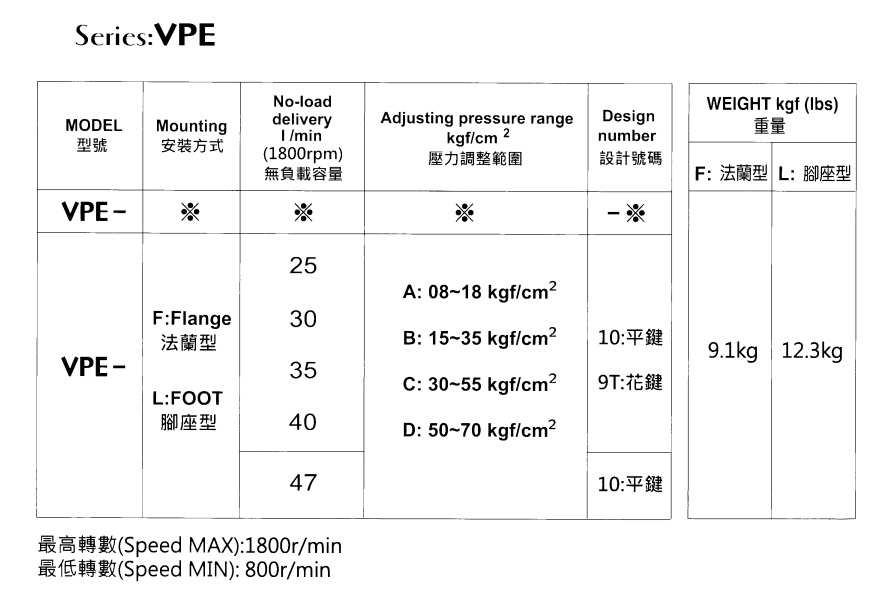 EALY-Model-Selection-1 VPE-L35D-10 EALY Hydraulic Vane Pump