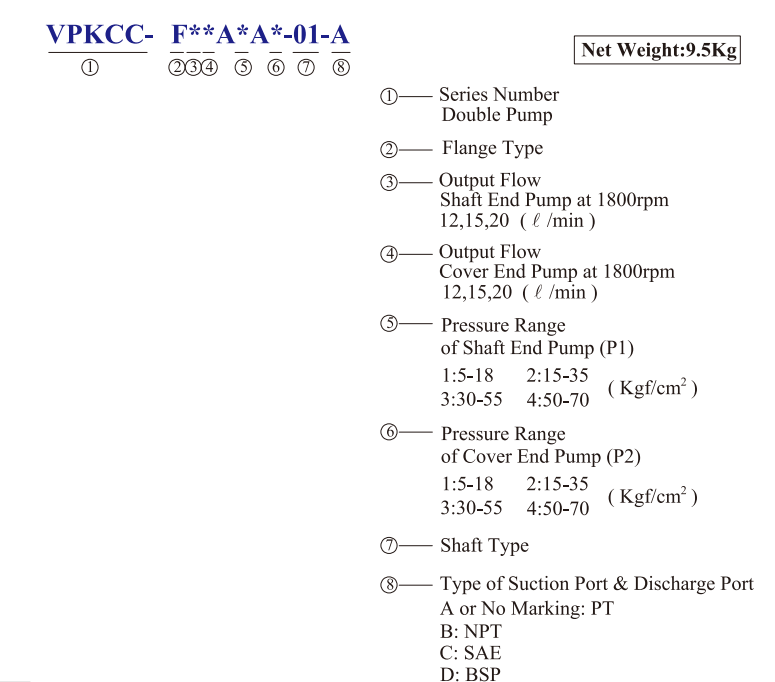 VPKCC-F12-12-A2-A2 KCL Hydraulic Vane Pump